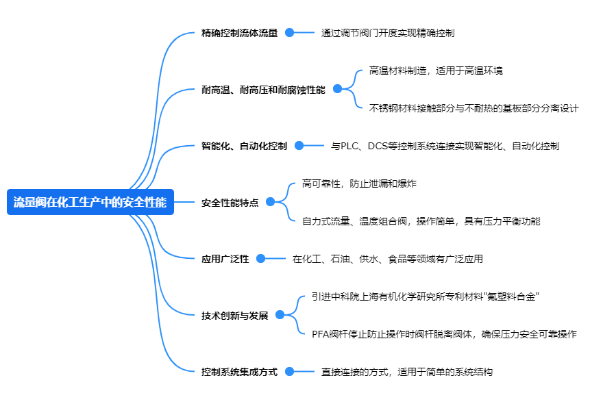 流量閥在化工生產(chǎn)中的安全性能.png